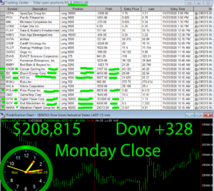 STATS-11-23-20-300x268 Monday November 23, 2020, Today Stock Market