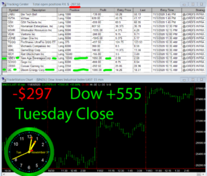 STATS-11-3-20-300x255 Tuesday November 3, 2020, Today Stock Market