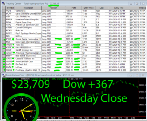 STATS-11-4-20-300x247 Wednesday November 4, 2020, Today Stock Market