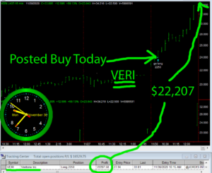 VERI-300x245 Monday November 30, 2020, Today Stock Market