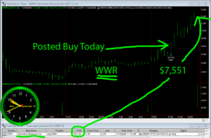 WWR-300x196 Monday November 16, 2020, Today Stock Market