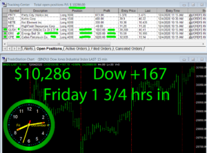 1-3-4-hours-in-1-300x222 Friday December 4, 2020, Today Stock Market