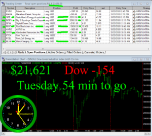 1-Hour-To-Go-1-300x268 Tuesday December 22, 2020, Today Stock Market