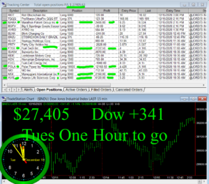 1-Hour-To-Go-300x264 Tuesday December 15, 2020, Today Stock Market
