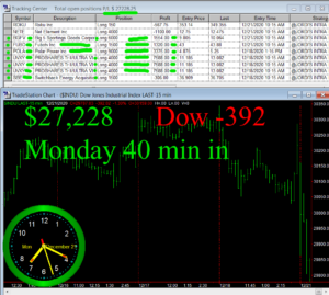 1-Hour-in-300x269 Monday December 21, 2020, Today Stock Market