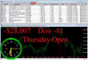 1stats930-DEC-10-20-300x206 Thursday December 10, 2020, Today Stock Market