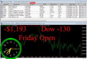 1stats930-DEC-11-20-300x203 Friday December 11, 2020, Today Stock Market