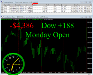 1stats930-DEC-14-20-300x242 Monday December 14, 2020, Today Stock Market