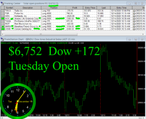 1stats930-DEC-15-20-300x245 Tuesday December 15, 2020, Today Stock Market