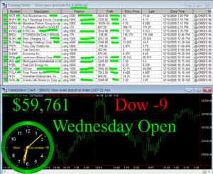 1stats930-DEC-16-20-300x245 Wednesday December 16, 2020, Today Stock Market
