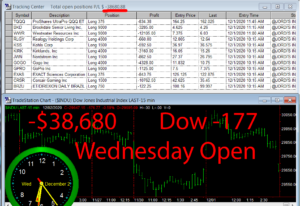 1stats930-DEC-2-20-300x206 Wednesday December 2, 2020, Today Stock Market
