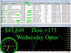 1stats930-DEC-23-20-300x225 Wednesday December 23, 2020, Today Stock Market