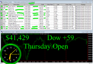 1stats930-DEC-24-20-300x208 Thursday December 24, 2020, Today Stock Market