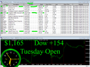 1stats930-DEC-29-20-300x223 Tuesday December 29, 2020, Today Stock Market