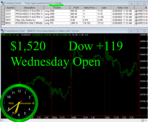 1stats930-DEC-30-20-300x247 Wednesday December 30, 2020, Today Stock Market