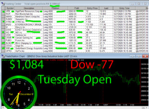1stats930-DEC-8-20-300x220 Tuesday December 8, 2020, Today Stock Market