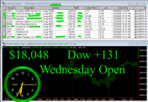 1stats930-DEC-9-20-300x206 Wednesday December 9, 2020, Today Stock Market