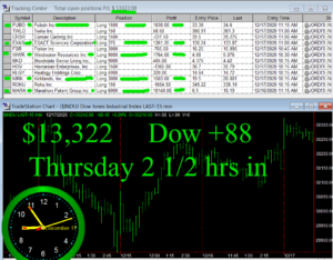 2-1-2-hours-in-300x234 Friday December 18, 2020, Today Stock Market