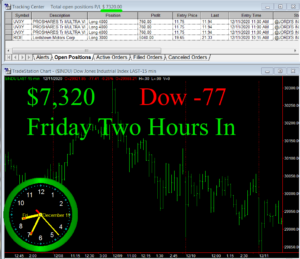 2-hours-in-300x259 Friday December 11, 2020, Today Stock Market