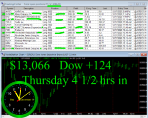 4-1-2-hours-in-300x238 Friday December 18, 2020, Today Stock Market