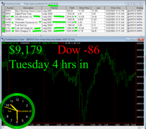 4-hours-in-300x265 Tuesday December 22, 2020, Today Stock Market