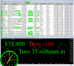 45-min-in-300x266 Tuesday December 22, 2020, Today Stock Market