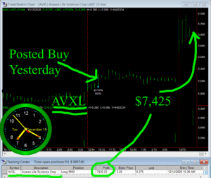 AVXL-300x254 Tuesday December 15, 2020, Today Stock Market