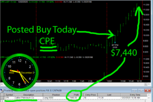 CPE-300x200 Wednesday December 2, 2020, Today Stock Market