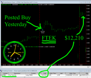 FTEK-300x259 Wednesday December 23, 2020, Today Stock Market