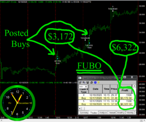 FUBO-300x251 Friday December 18, 2020, Today Stock Market