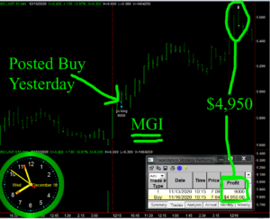 MGI-300x244 Wednesday December 16, 2020, Today Stock Market