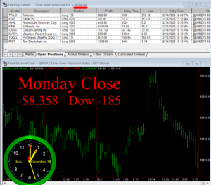 STATS-12-14-20-300x264 Monday December 14, 2020, Today Stock Market