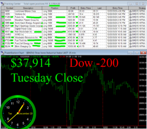 STATS-12-22-20-300x263 Tuesday December 22, 2020, Today Stock Market