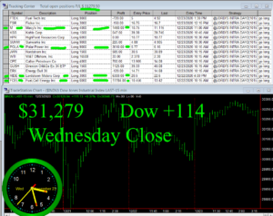 STATS-12-23-20-300x238 Wednesday December 23, 2020, Today Stock Market