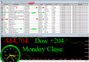 STATS-12-28-20-300x209 Monday December 28, 2020, Today Stock Market
