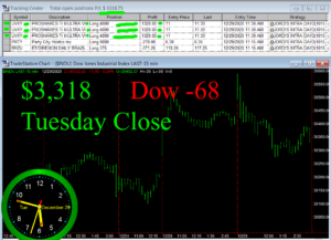STATS-12-29-20-300x217 Tuesday December 29, 2020, Today Stock Market