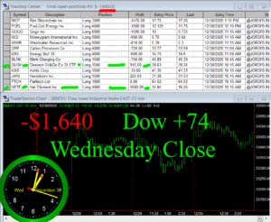 STATS-12-30-20-300x246 Wednesday December 30, 2020, Today Stock Market
