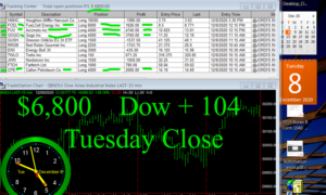 STATS-12-8-20-copy-300x180 Tuesday December 8, 2020, Today Stock Market
