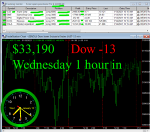 1-Hour-in-300x264 Wednesday January 13, 2021, Today Stock Market