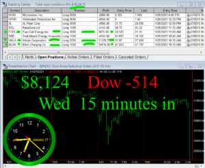 15-min-in-300x245 Wednesday January 27, 2021, Today Stock Market