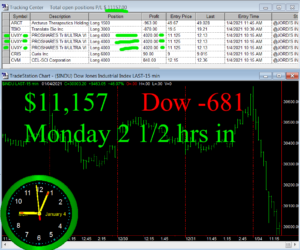 2-1-2-hours-in-300x250 Monday January 4, 2021, Today Stock Market