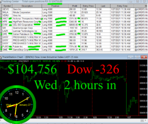 2-hours-in-300x252 Wednesday January 27, 2021, Today Stock Market