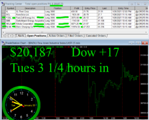 3-1-4-hours-in-1-300x241 Tuesday January 26, 2021, Today Stock Market