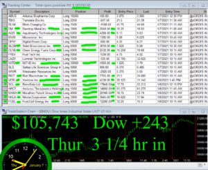 3-1-4-hours-in-300x246 Thursday January 7, 2021, Today Stock Market