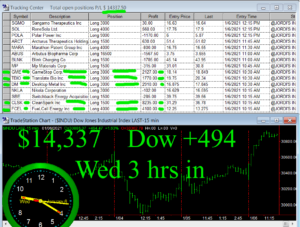 3-hours-in-300x227 Wednesday January 6, 2021, Today Stock Market