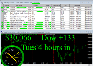 4-hours-in-300x213 Tuesday January 5, 2021, Today Stock Market