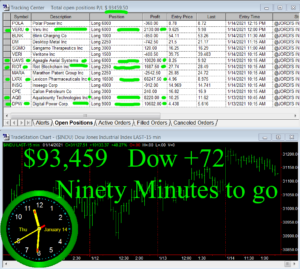 90-min-TO-GO-300x269 Thursday January 14, 2021, Today Stock Market