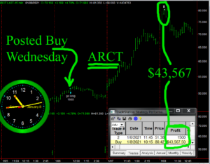 ARCT-1-300x234 Friday January 8, 2021, Today Stock Market