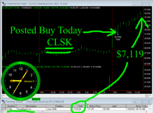 CLSK-300x221 Wednesday January 6, 2021, Today Stock Market