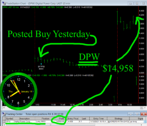 DPW-300x256 Thursday January 14, 2021, Today Stock Market